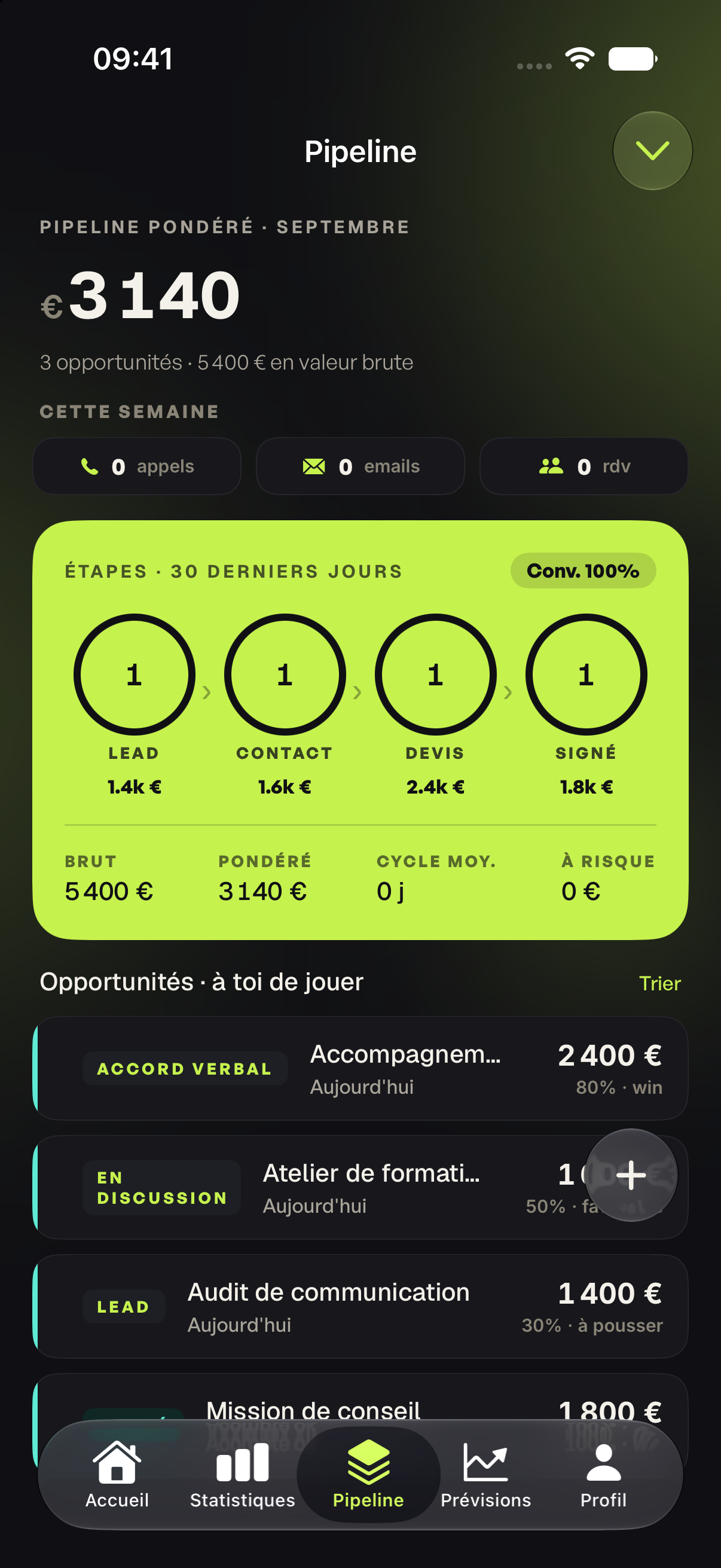 Pipeline réel de Jaango : 3 140 € pondérés, étapes commerciales et liste des opportunités fictives de Sarah.