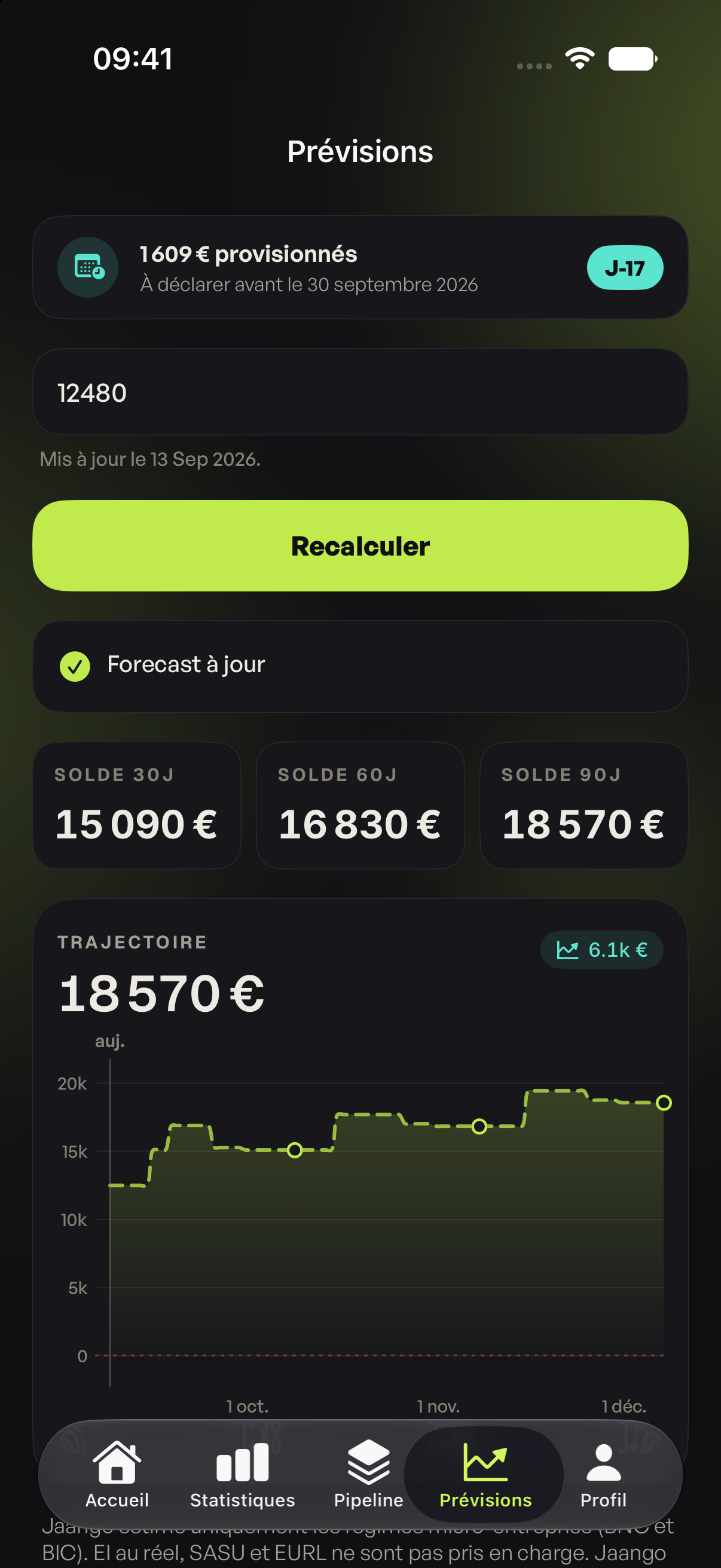 Prévisions réelles de Jaango pour Sarah : échéances renseignées, soldes à 30, 60 et 90 jours et courbe de trésorerie calculée à partir de données fictives.